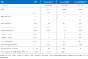 Boron Nitride Ceramic Nozzle For Amorphous Alloy Strip Production