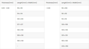 Common Application Areas Of Alumina Ceramic Plates