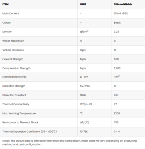 The Main Application Areas Of Silicon Nitride Rods