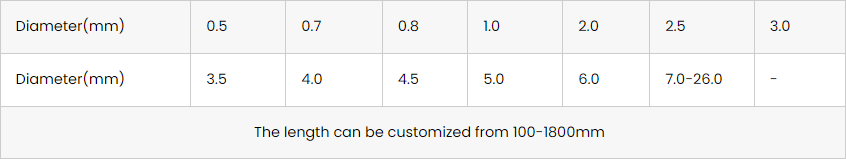 Alumina Ceramic Rod