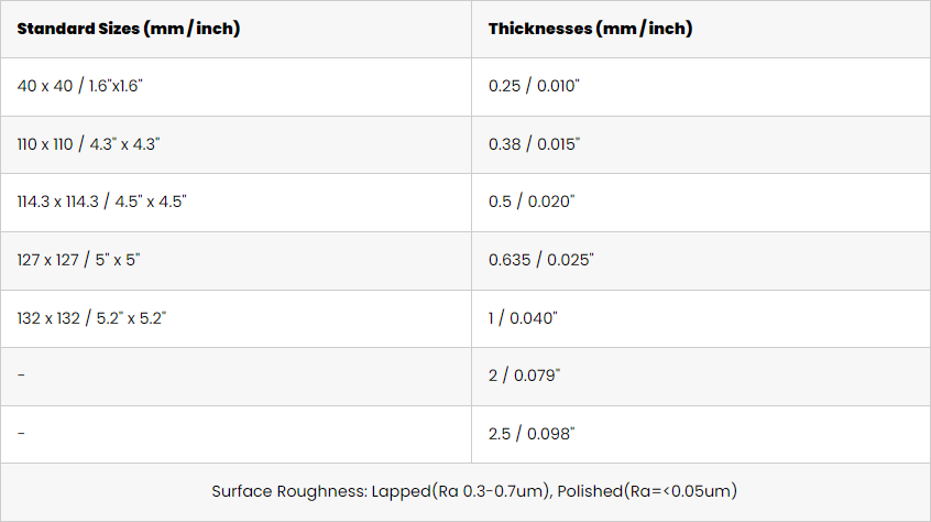 Aluminum Nitride Substrate