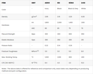 Main Characteristics Of Ceramic Components