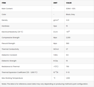 What Are The Uses Of Silicon Nitride Ceramics?