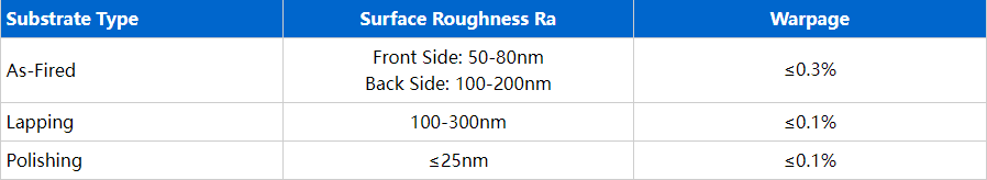 99.6% Alumina Substrate