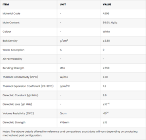 What Are The Characteristics Of 99.6% Alumina Substrate?