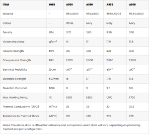 Future Development Trend Of Alumina Ceramics